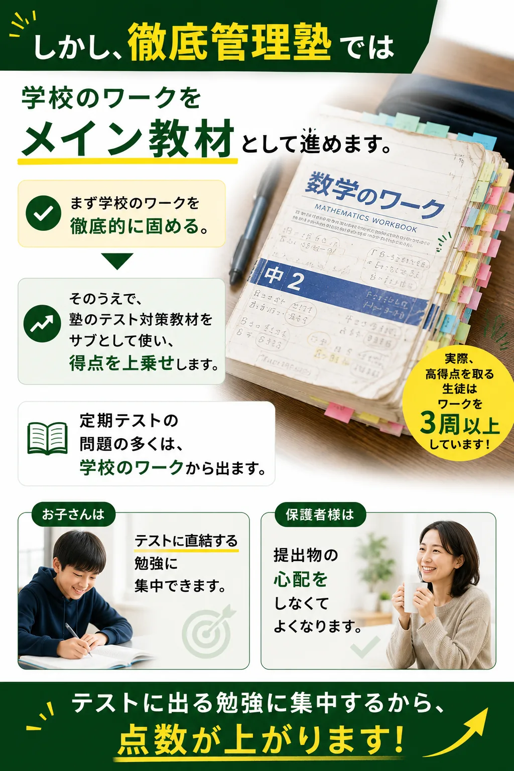 学校のワークをメイン教材として進めます。定期テストの問題の多くは学校のワークから出るため、やった勉強がそのまま点数につながります。高得点を取る生徒はワークを3周以上しています