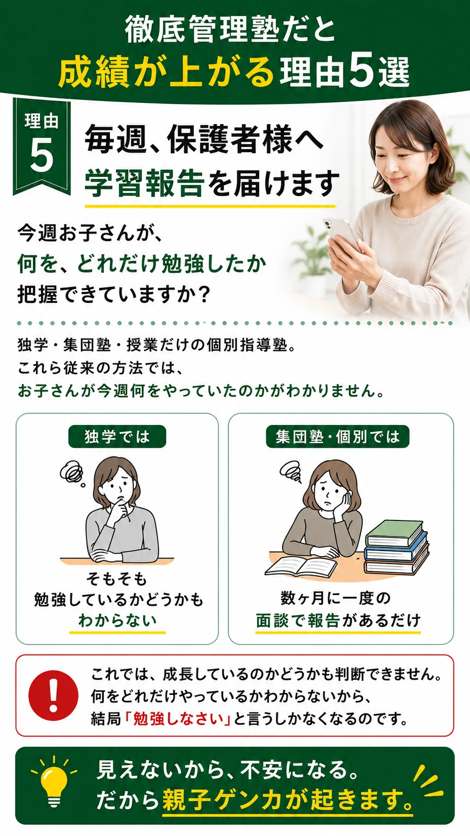 徹底管理塾が選ばれる理由5 毎週、保護者様へ学習レポートをお届けします
