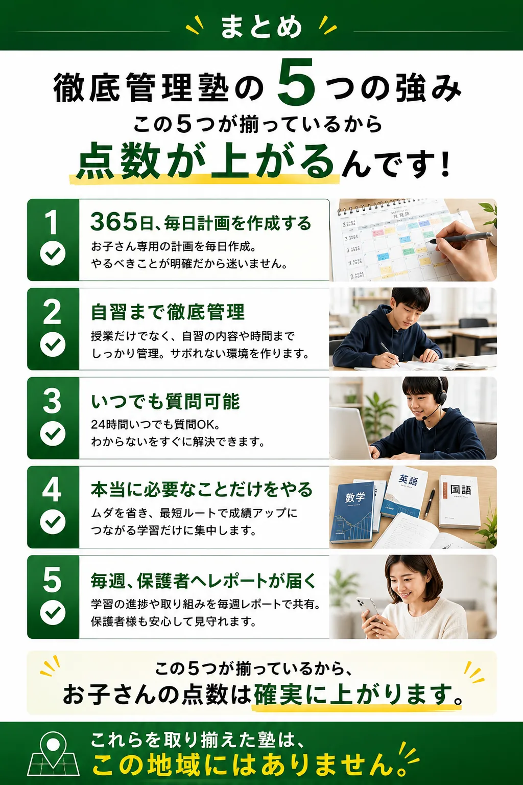 まとめ 徹底管理塾の5つの強み。365日の学習計画、自習の徹底管理、24時間質問対応、学校のワーク中心、毎週の学習レポート