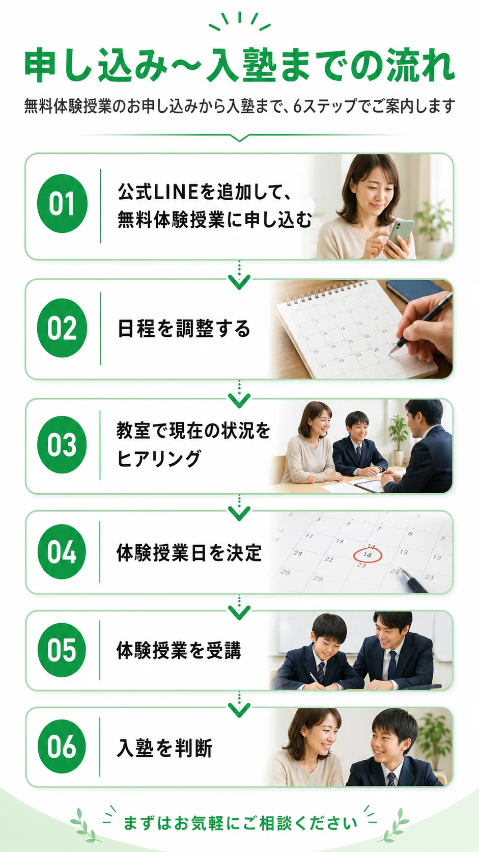 お申し込みから入塾までの流れ。公式LINEからお問い合わせ、無料体験授業、学習相談、入塾手続き