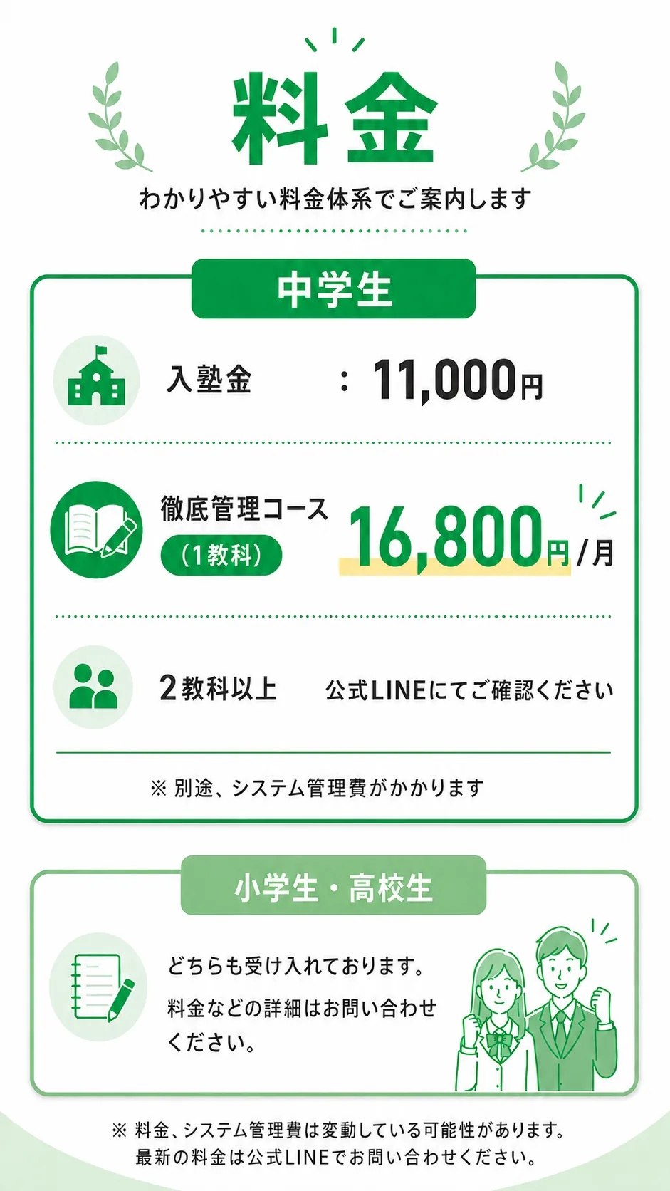徹底管理塾の料金。入塾金11,000円、徹底管理コース1教科16,800円／月。別途システム管理費がかかります。小学生・高校生も受け入れています