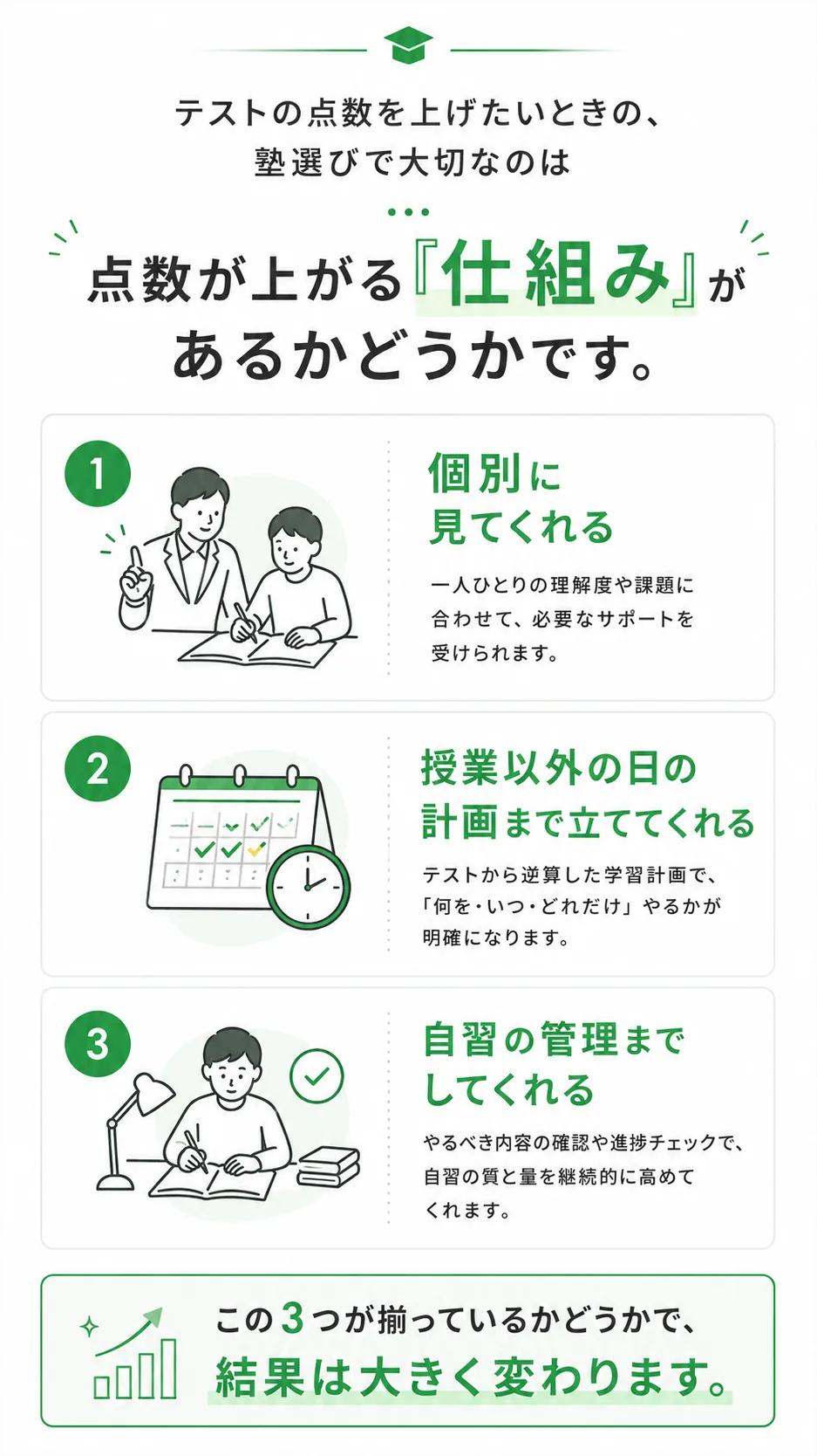 テストの点数を上げたいとき、塾選びで大切なのは「点数が上がる仕組み」があるかどうかです