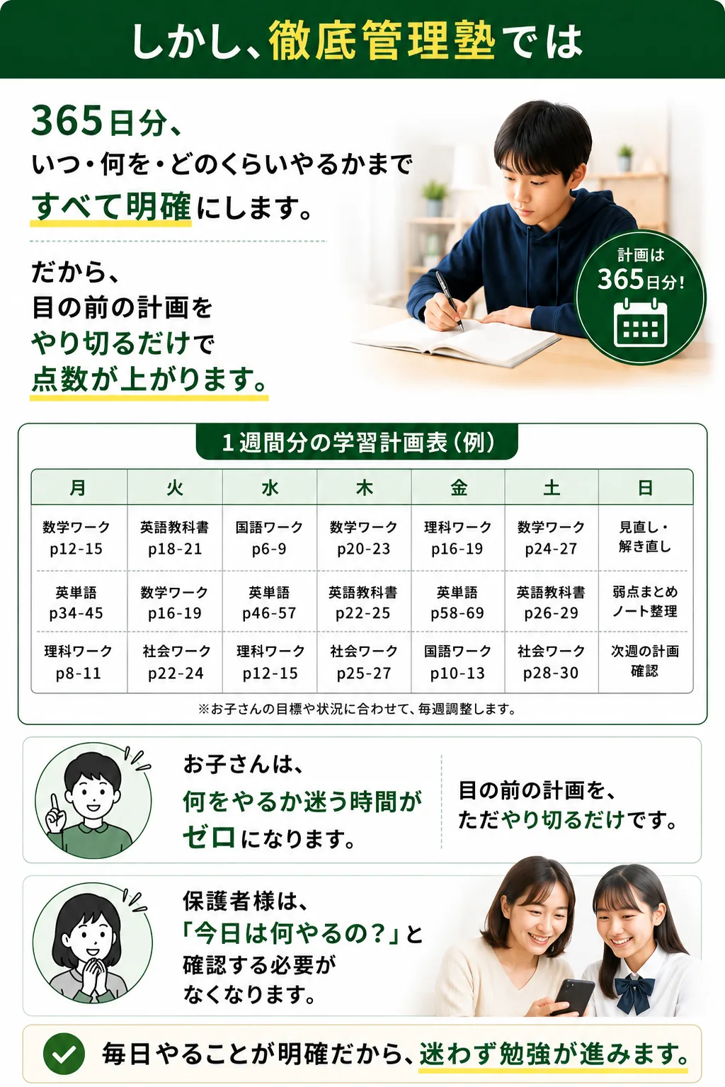 いつ・何を・どのくらいやるかまですべて明確にします。1週間分の学習計画表の例。月曜は数学ワークp12-15、火曜は英語教科書p18-21など、その日にやるページまで決まっています