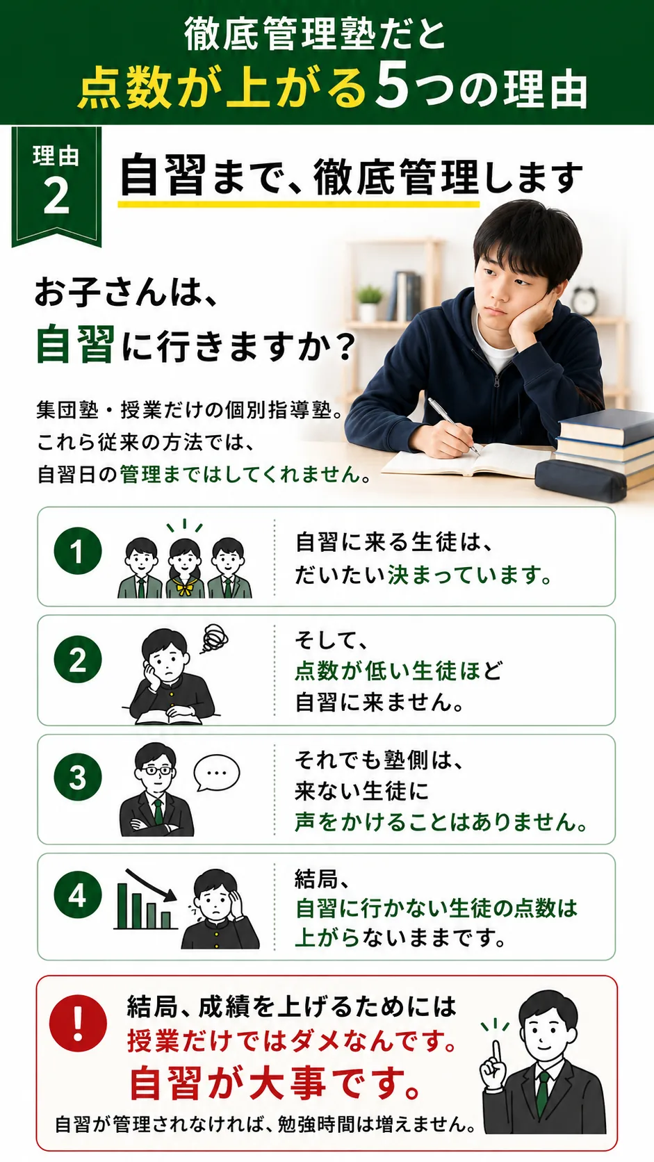 徹底管理塾が選ばれる理由2 授業のない日の自習まで徹底管理します